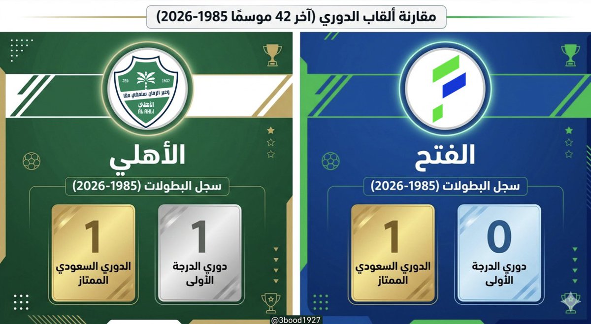 عبدالرحمن السالمي 📊 tweet media