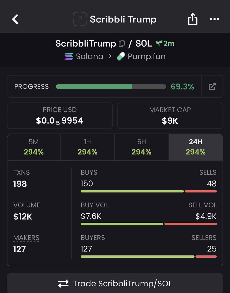 Apex_sol1's tweet photo. $ScribbliTrump

nuXggqnfmmTf9S7d8E2XYtEw2SaRY8z527eARnXpump https://t.co/uuA8ScGdKj