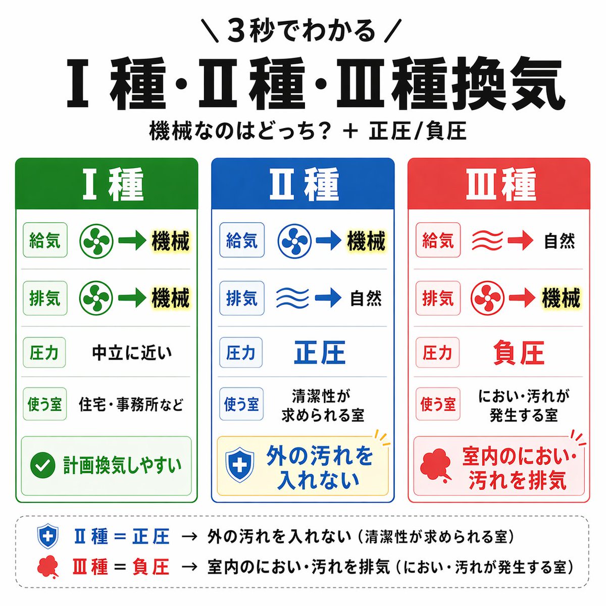 過去問クイック｜一級建築士学科試験対策 tweet media