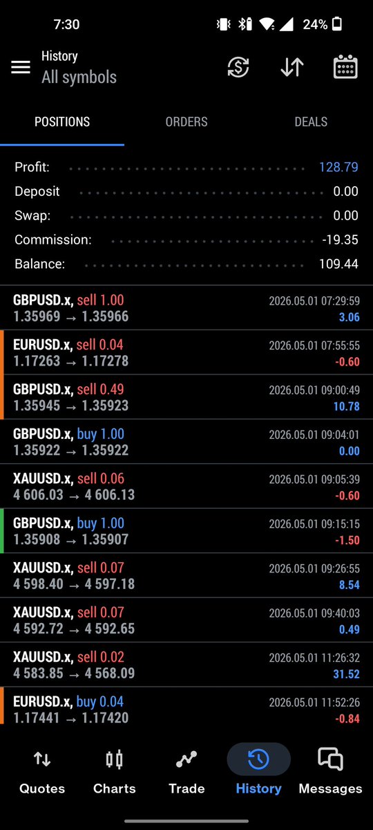 mr_airdrop_08's tweet image. Today I nearly made 109$ on instant account of gft @GoatFunded 
If you want to join my free signal dm me #forex $trading #signals