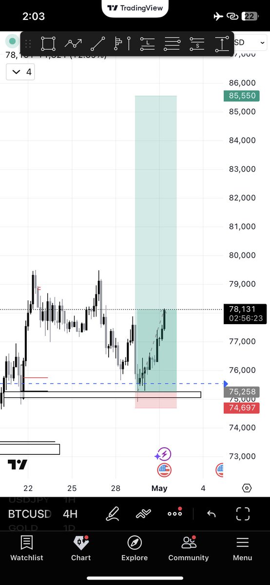 Billy1603724661's tweet image. Just closed my 3000 pips BTC trade might regret it sha but no wahala #BTC #CryptoLife #traders