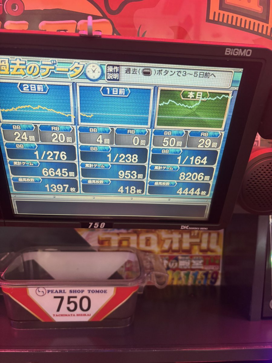 okapi94463763's tweet photo. 平日の特日でもないのに積もれてよかった

#ゴージャグ3 https://t.co/Q8CX8GWBgE
