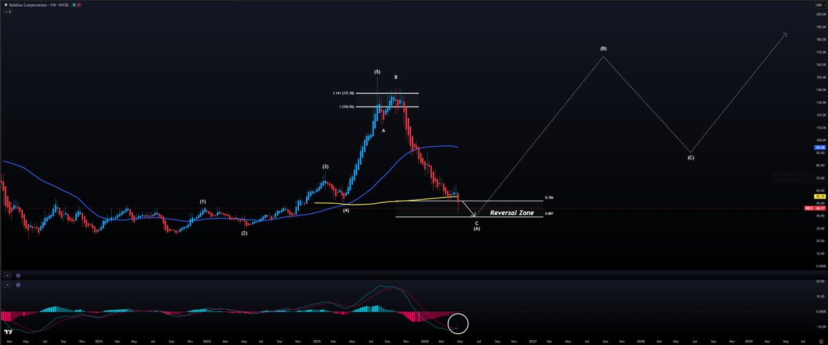 Mind Investor tweet media