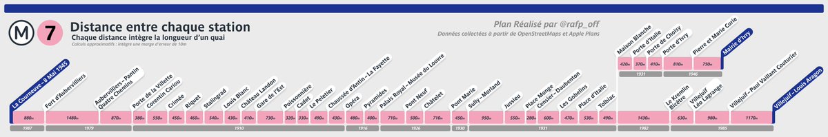 rafp_off's tweet image. Beaucoup demandé, voici le plan "distances" de la @Ligne7_RATP !

On voit clairement l'écart entre les deux branches !

Je fais laquelle ensuite ?

(je suis en train d'essayer de le faire pour un RER hihi)

#ratp #rer #metro #paris #tram #train #france #idf #gpe