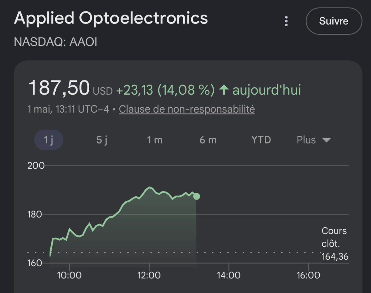 Frenchie_'s tweet photo. C’est complètement délirant 

$AAOI est entrain de redéfinir le cycle de l’optique 

>+15% sur la session https://t.co/LBaZh9xLTL