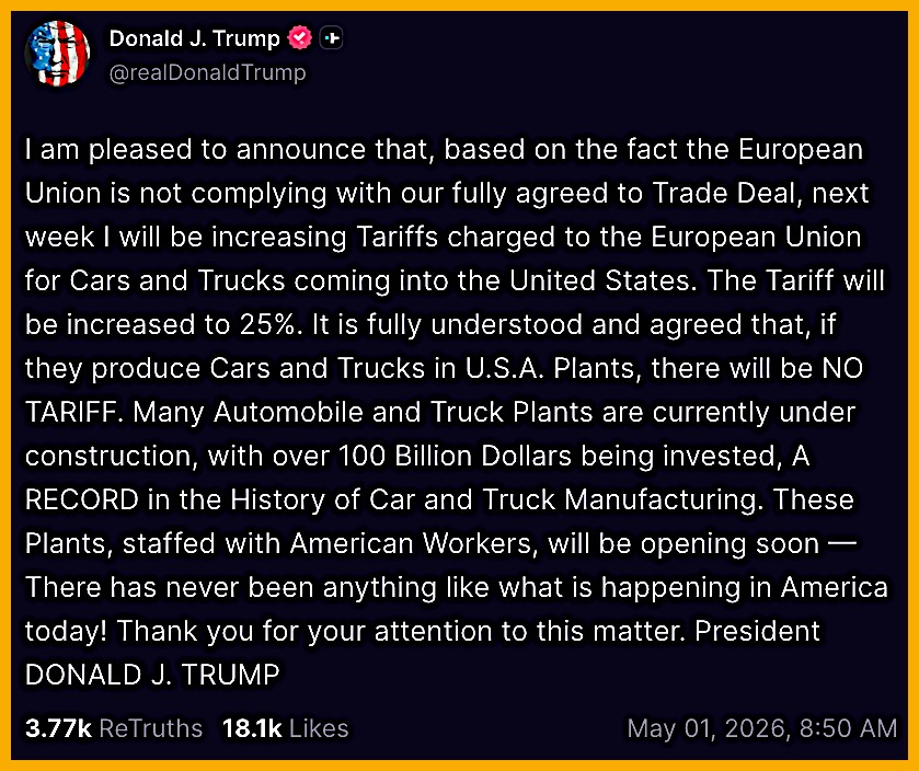 ThuanGlobal's tweet photo. Donald Trump said the U.S. will raise tariffs on car imports from the European Union to 25% starting next week, citing non-compliance with trade agreements, while exempting vehicles manufactured in the U.S. 

He added that over $100B has already been invested in domestic auto plants, supporting job creation for American workers.