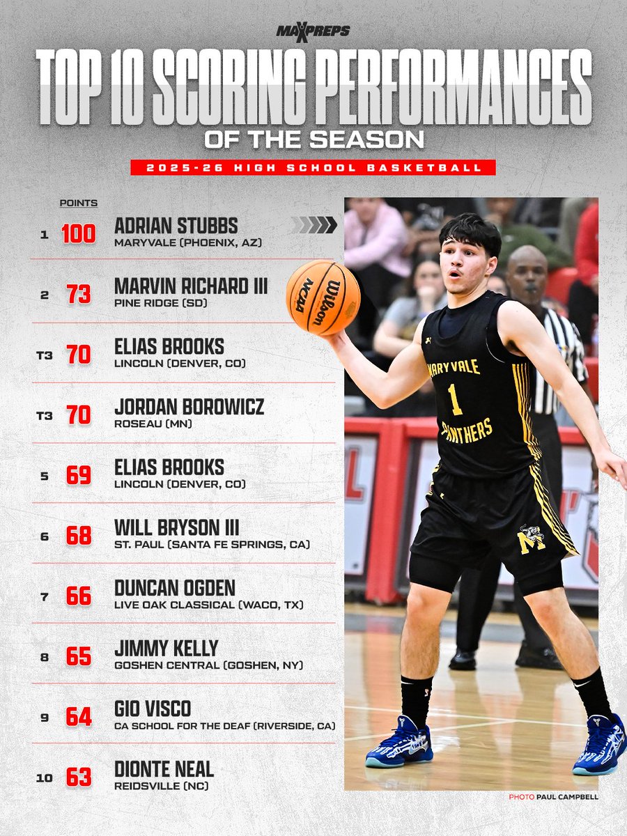 MaxPreps tweet media