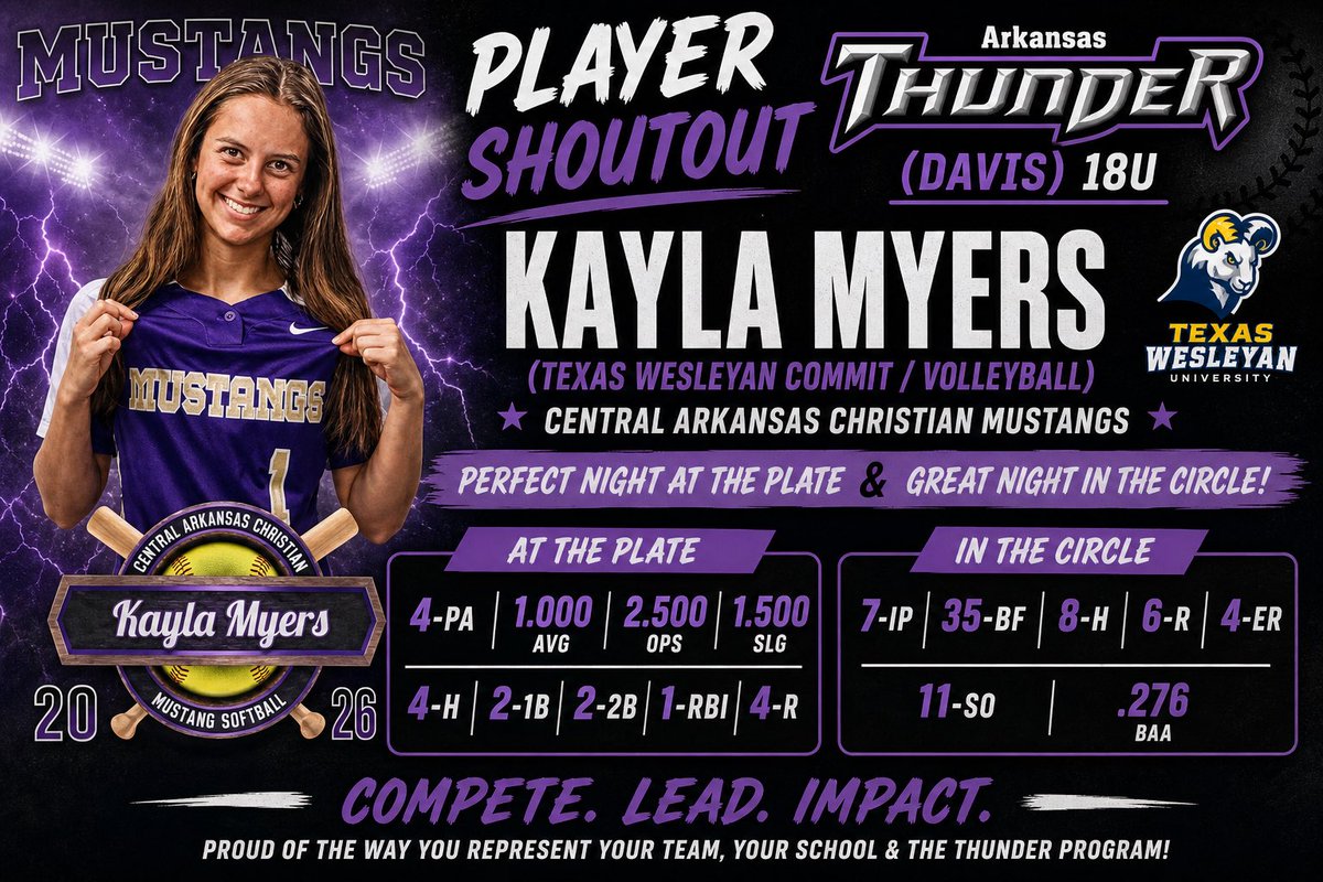 Arkansas Thunder tweet media