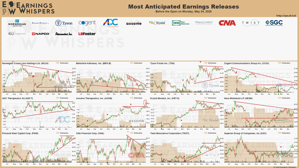 Earnings Whispers tweet media