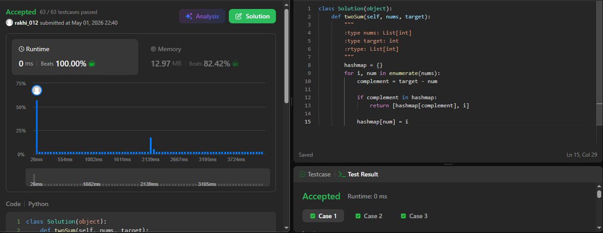 ChoudharyRakhii's tweet image. Dubara se start krte h bcz last time i left it in b/w 
so its DaY - 1/100
will try to continue till 100 days 
SOLVED - two sum problem on leetcode
GOAL - get a full time job 
#DSA #womenintech #100DaysOfCode #codingjourney #job #hunting #python #engineer #developer