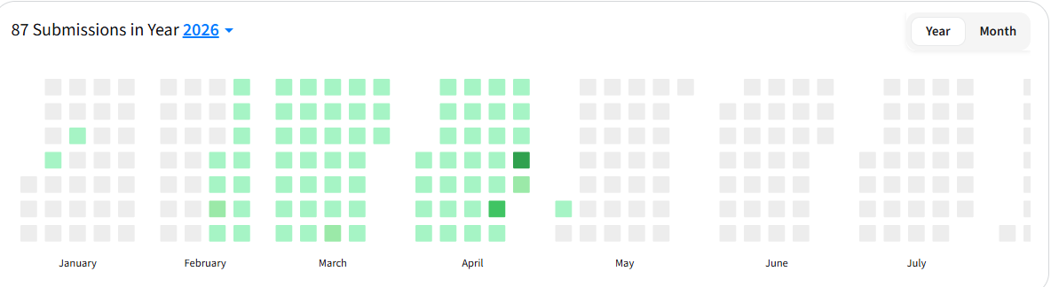 Deepans18044676's tweet photo. I have successfully completed #geekstreak60 code challenge.  Big Thanks to
@geeksforgeeks
and
@NPCI_NPCI
the streak helped me build consistent problem-solving habit, exposure to various algorithms categories and mostly better organizations of problems in easy, medium, hard https://t.co/4u9ywDC3jd