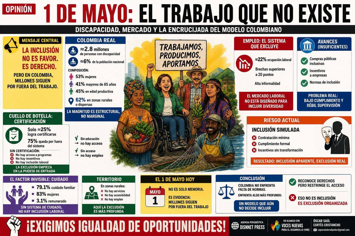 DISNNET_25 #PERIODISMO INCLUSION DIVERSIDAD 2025 tweet media
