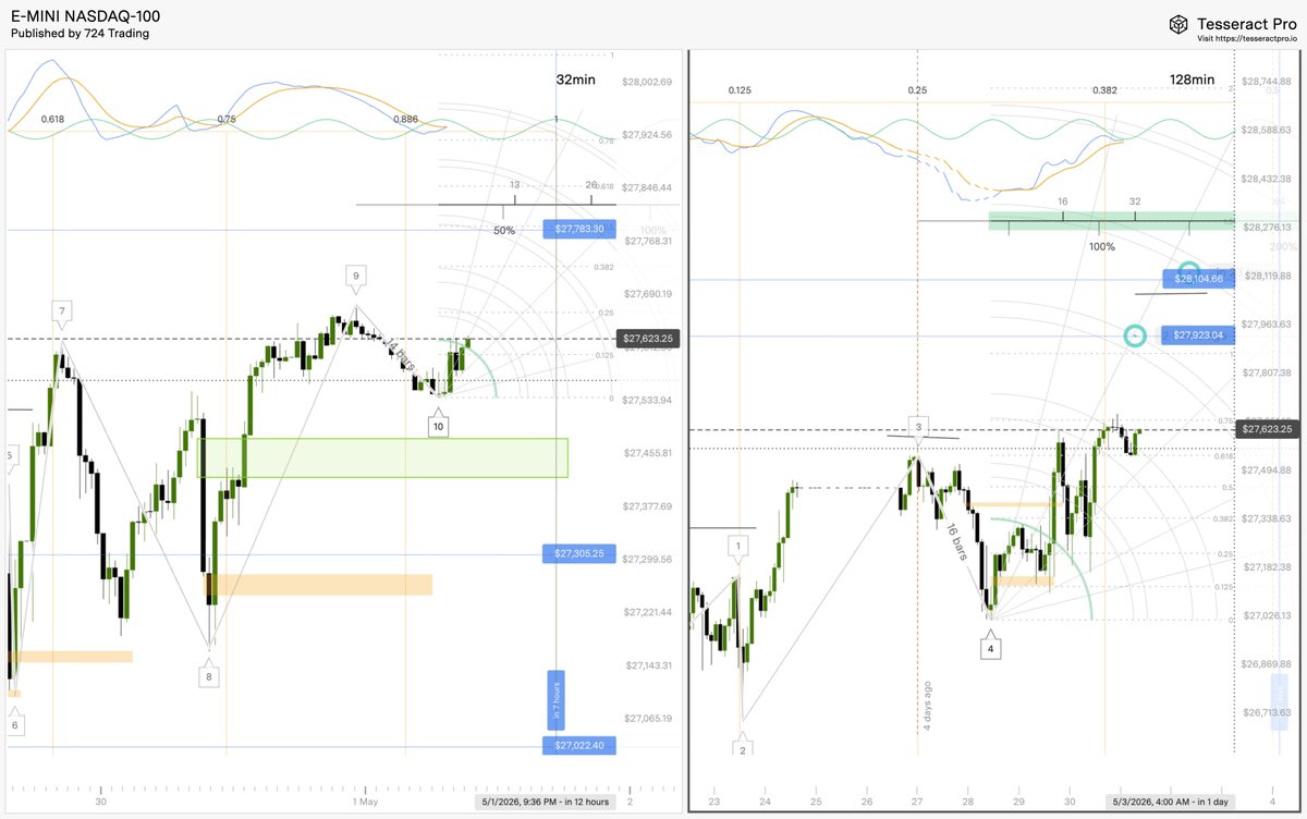 724Trading's tweet photo. Not sure if you are paying attention. But look at this before &amp; after for the $NQ calling open bell and news targets on the money! https://t.co/15eTCYE1XE