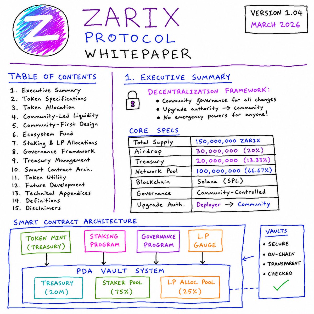 Zarix Protocol tweet media