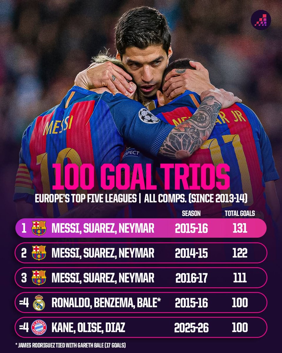 KING MESSI 10 tweet media