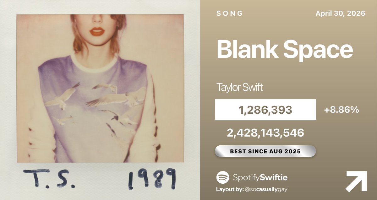SpotifySwiftie tweet media