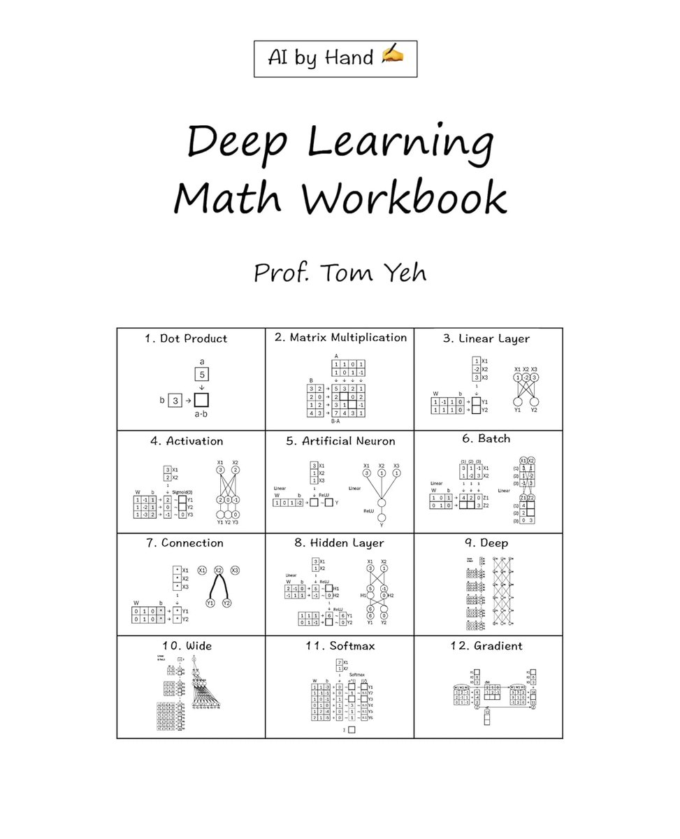 rasangarocks's tweet image. Deep Learning Math Workbook: 300 puzzles to build your mathematical foundation for deep learning

Link - amzn.to/3QAadX5

#DeepLearning #Algorithms #Math #Mathematics #MachineLearning #ML #AI #programming #DataScience