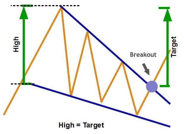 AKDS502's tweet photo. #Falling_Wedge
#Dash 

HTF https://t.co/93eBlUeQxc