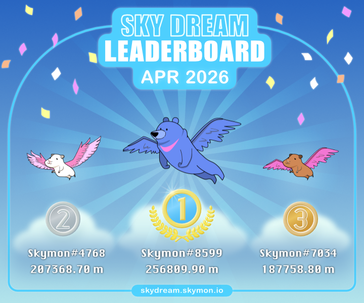 skymonNFT's tweet image. 🏆 Sky Dream Mileage Ranking 🏆 

April’s journeys have come together, and the top flights have taken their place on the leaderboard. Congrats! 🥳🎉

A new month begins. Let’s see where the journey goes next. 🚀

#NFT #CNFT #Cardano #NFTGame #MileageRanking #Leaderboard