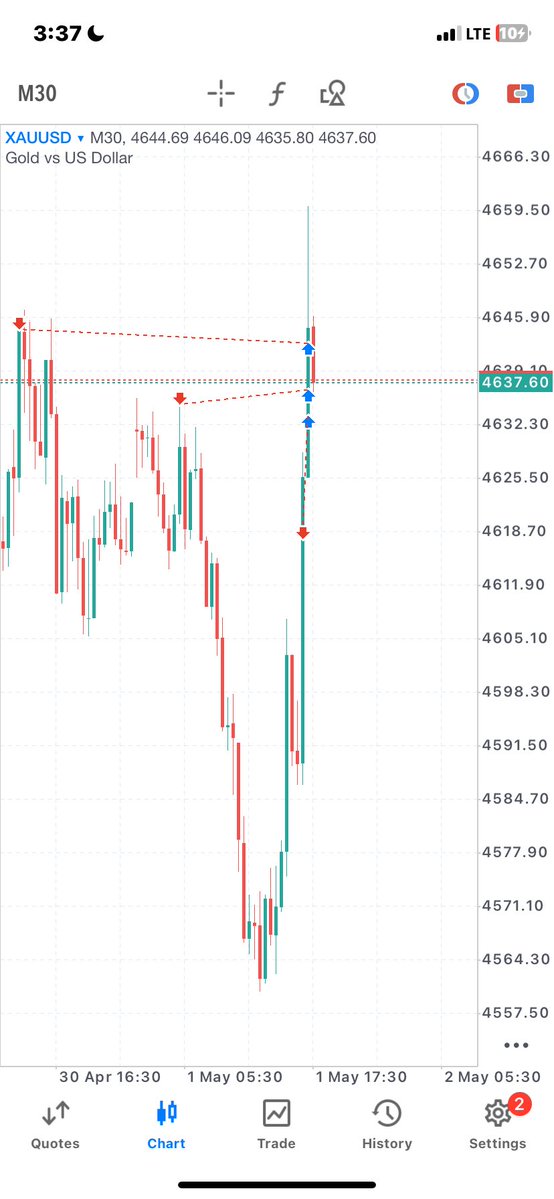 Richardmill📈📊 tweet media