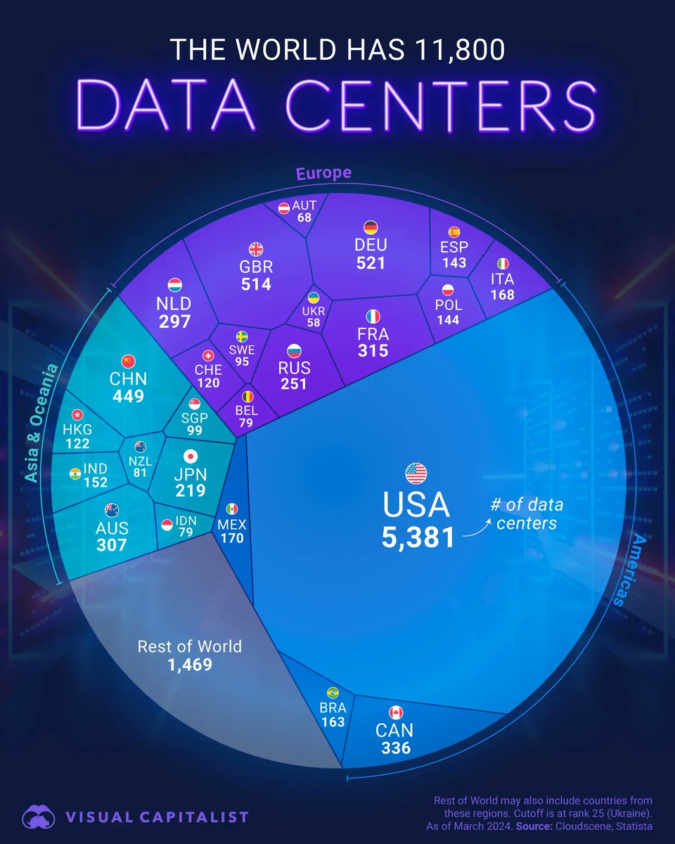 pamalamalamala2's tweet image. why are there so many data centers being built in the US? 
The US is quickly becoming a #PoliceState with #CitizenSurveillance all being paid for with the resources humans need to live and subsidized with your taxpayer dollars. 

#FightBack #StopThePushForAI