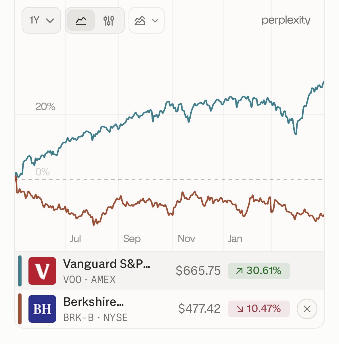 Finance Guy tweet media
