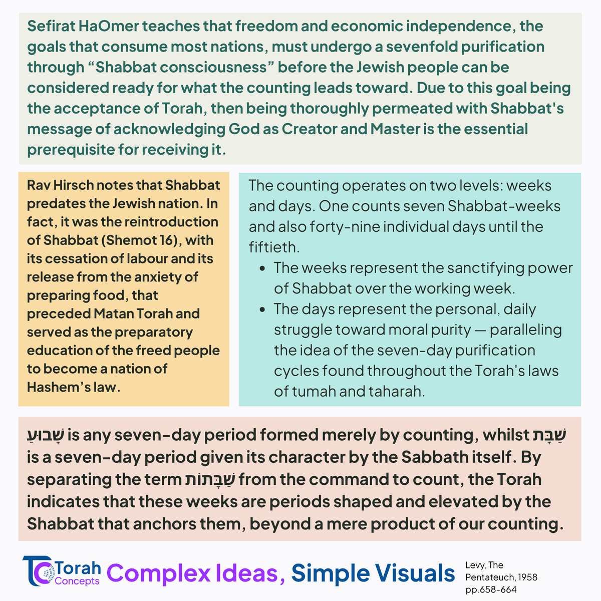 Torah_concepts's tweet photo. Here is Parashat Emor - Week 2⃣6⃣

A timely analysis of Rav Hirsch on the deeper purpose of Sefirat HaOmer

#torahconcepts #emor #ravhirsch #weeklyparsha #jewishlearning #parashathashavua #torah #shabbat #shabbatshalom https://t.co/OkJ8hphjZQ