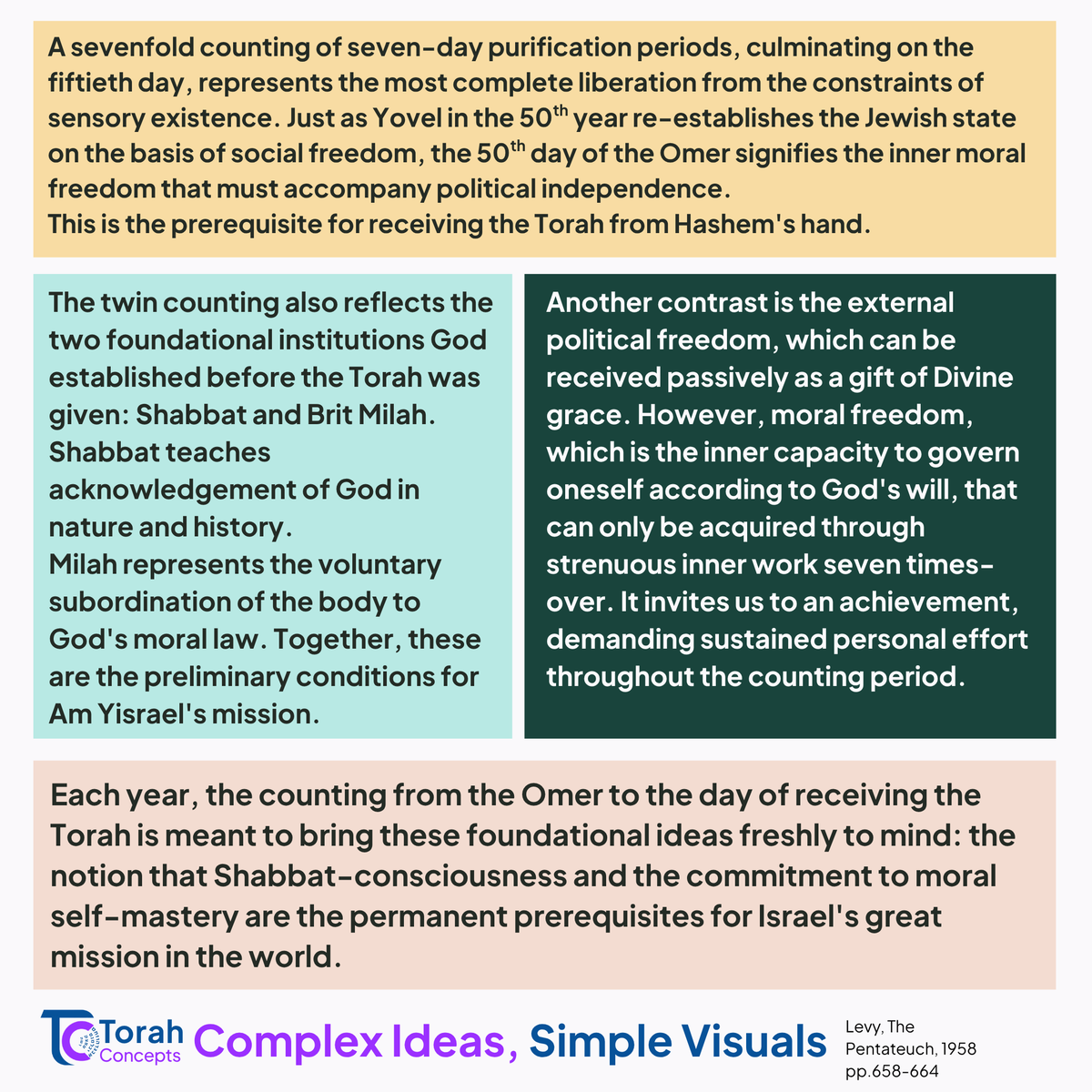 Torah_concepts's tweet photo. Here is Parashat Emor - Week 2⃣6⃣

A timely analysis of Rav Hirsch on the deeper purpose of Sefirat HaOmer

#torahconcepts #emor #ravhirsch #weeklyparsha #jewishlearning #parashathashavua #torah #shabbat #shabbatshalom https://t.co/OkJ8hphjZQ