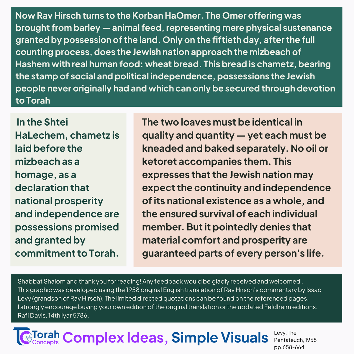 Torah_concepts's tweet photo. Here is Parashat Emor - Week 2⃣6⃣

A timely analysis of Rav Hirsch on the deeper purpose of Sefirat HaOmer

#torahconcepts #emor #ravhirsch #weeklyparsha #jewishlearning #parashathashavua #torah #shabbat #shabbatshalom https://t.co/OkJ8hphjZQ
