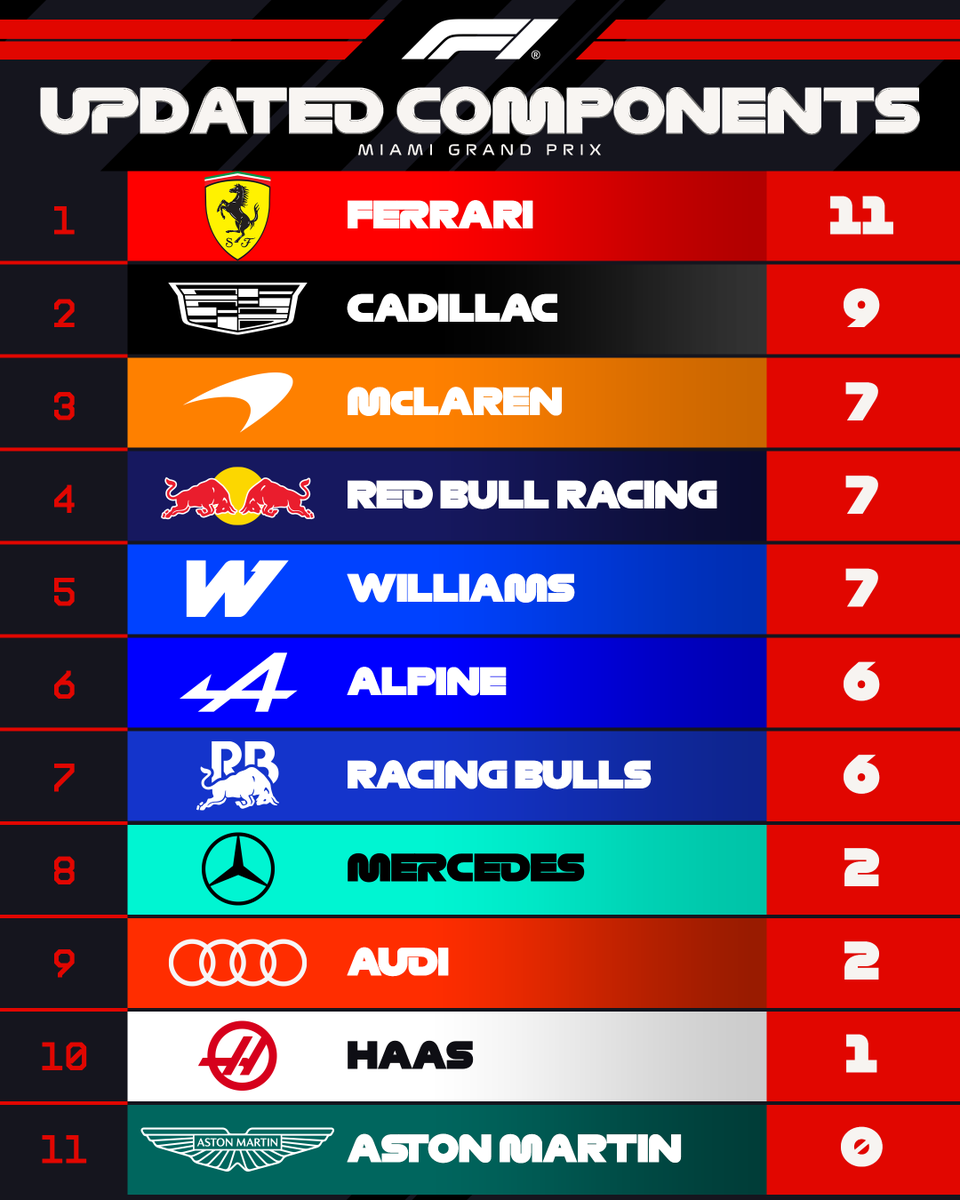 Formula 1 tweet media