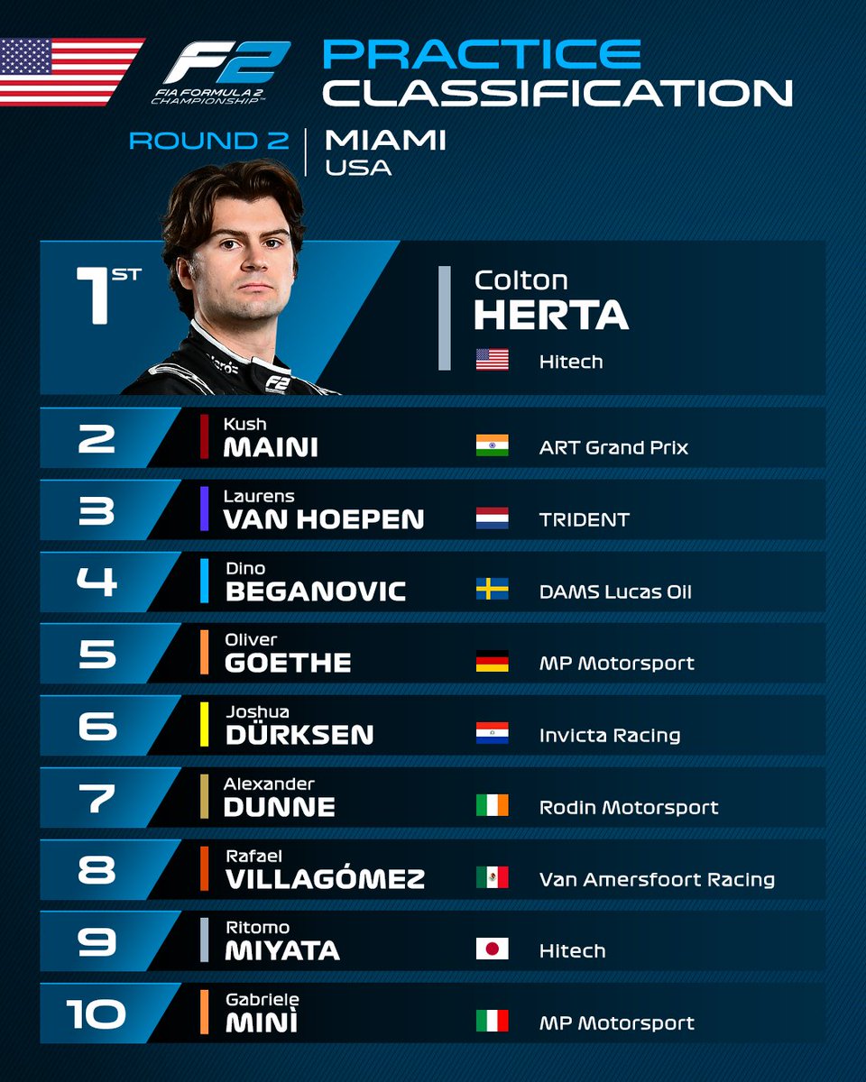Formula 2 tweet media