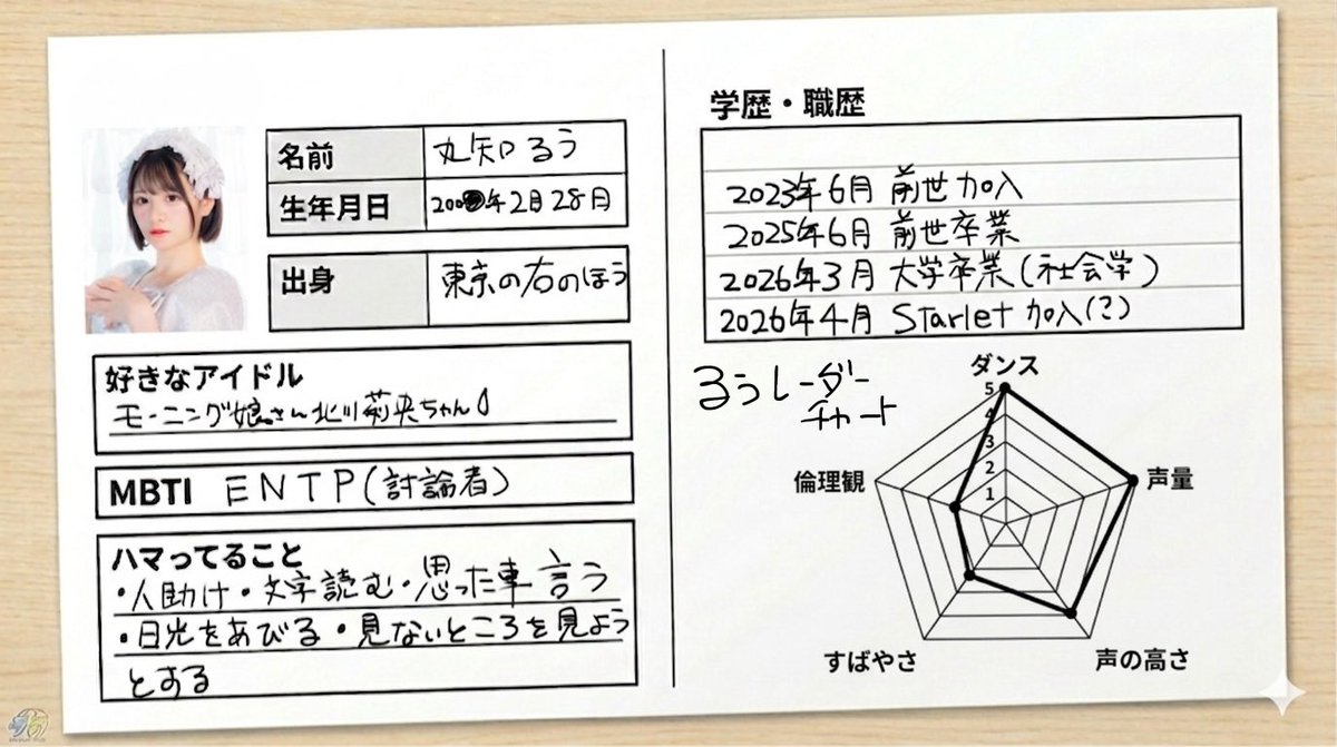 丸知るう（Starlet） tweet media