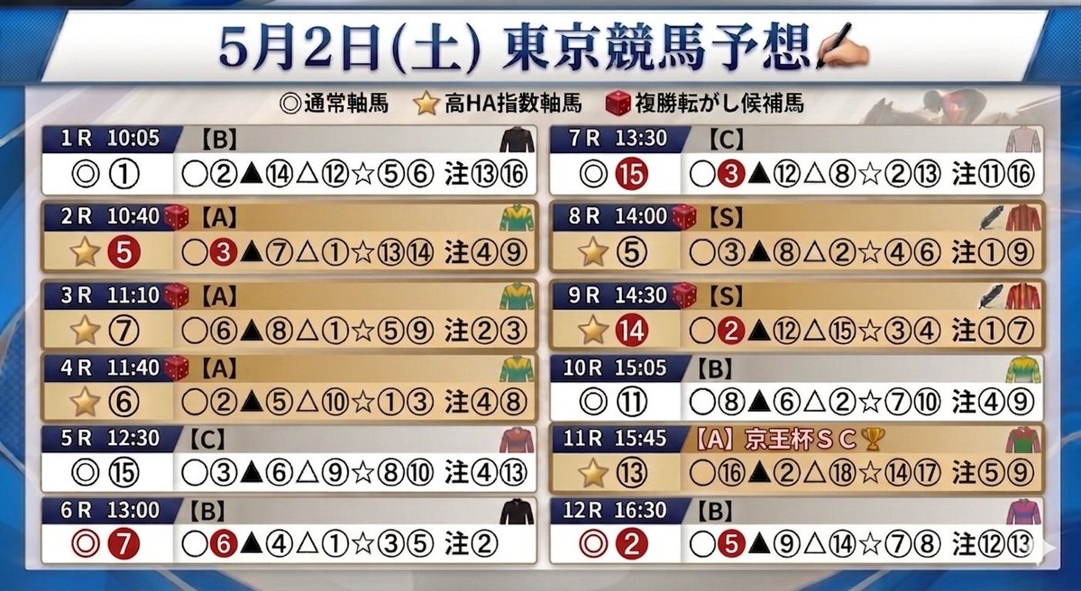 Mr.軸馬(3F Racing Labo 隊長) tweet media
