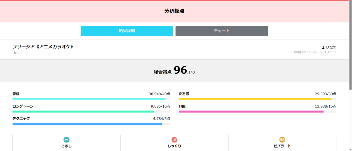 ひな tweet media