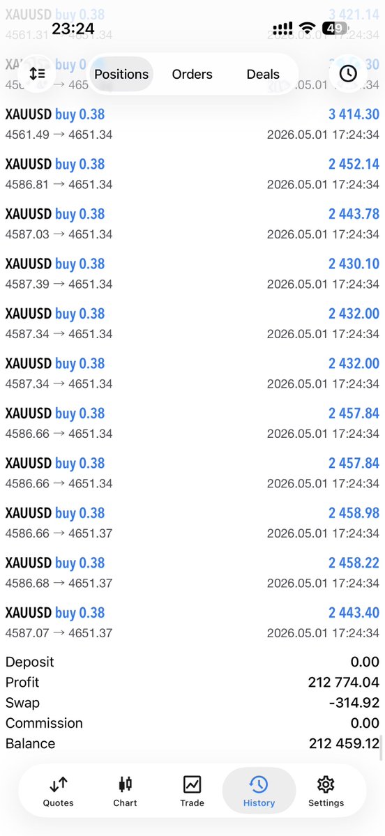 xauusdd's tweet image. #FX #XAUUSD #ゴールド #金 #為替

結局、リアルタイムの判断に勝るものはない❤️🫵

ゾーンだからといって全て入るわけではない。その時のPAやタイミングをシビアに見る。

口で言うのは簡単だけど、実際は「判断」がすべて。