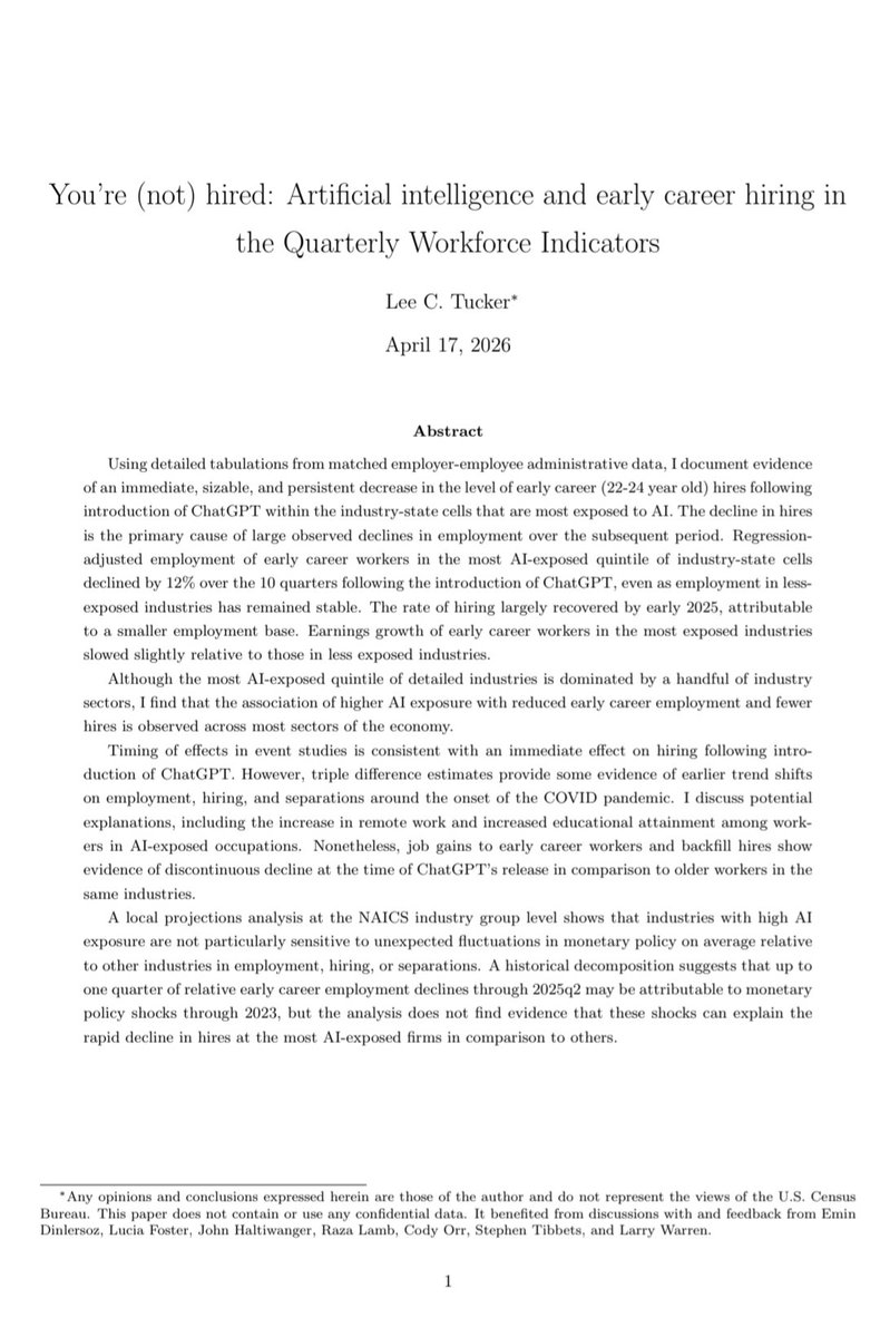 clarashih's tweet photo. Latest data show "immediate, sizable, and persistent decrease in the level of early career (22-24 year old) hires" from AI after controlling for COVID stimulus, ZIRP and other macro factors:
"... historical decomposition suggests that up to 1/4 of relative early career employment declines through 2025q2 may be attributable to monetary
policy shocks through 2023, but the analysis does not find evidence that these shocks can explain the
rapid decline in hires at the most AI-exposed firms in comparison to others" from @LeeCTucker, @UScensusbureau economist publishing independently