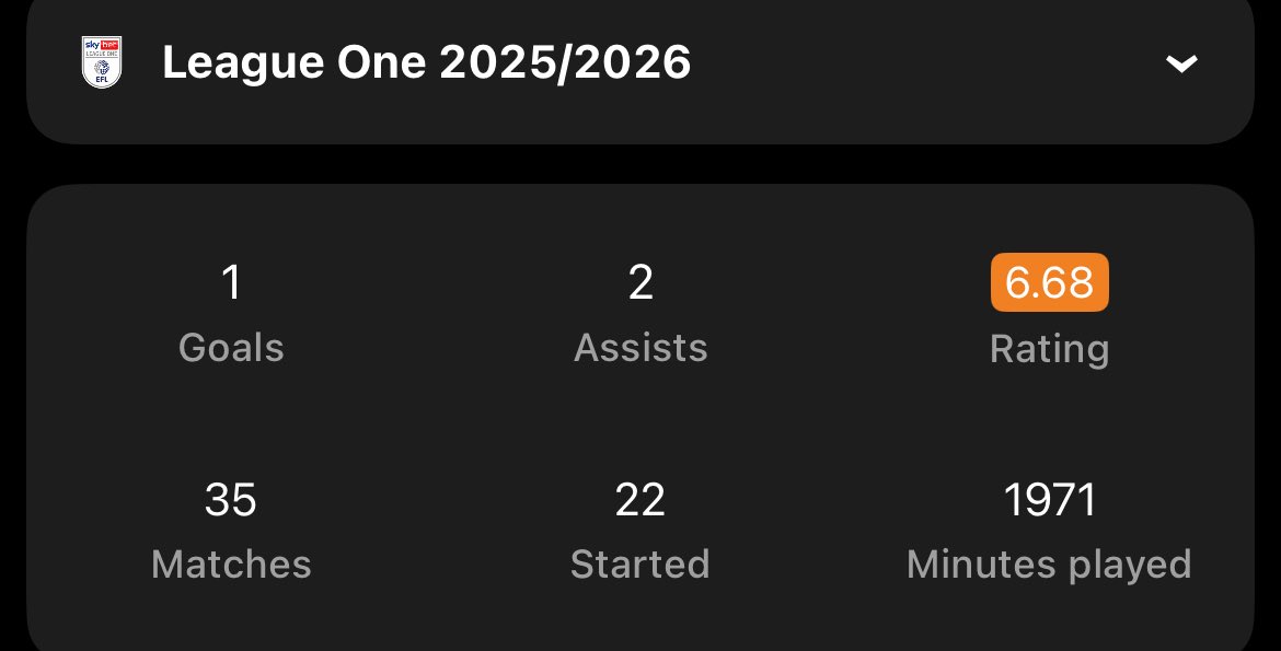 NG18MTFC's tweet photo. @SportsPeteO ‘Star’ Man https://t.co/0jFdP8C1sV