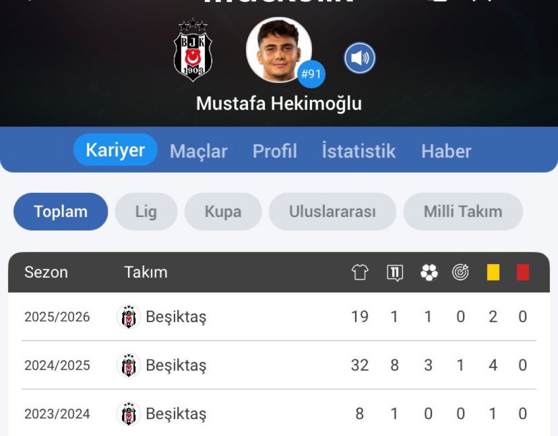 Kapkara Kartal tweet media