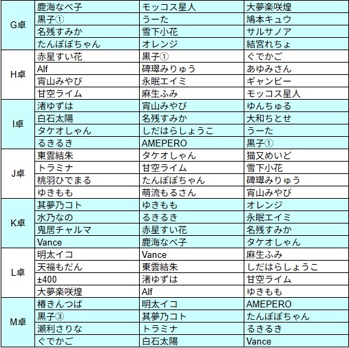 VPL（V-pro League）【公式】 tweet media