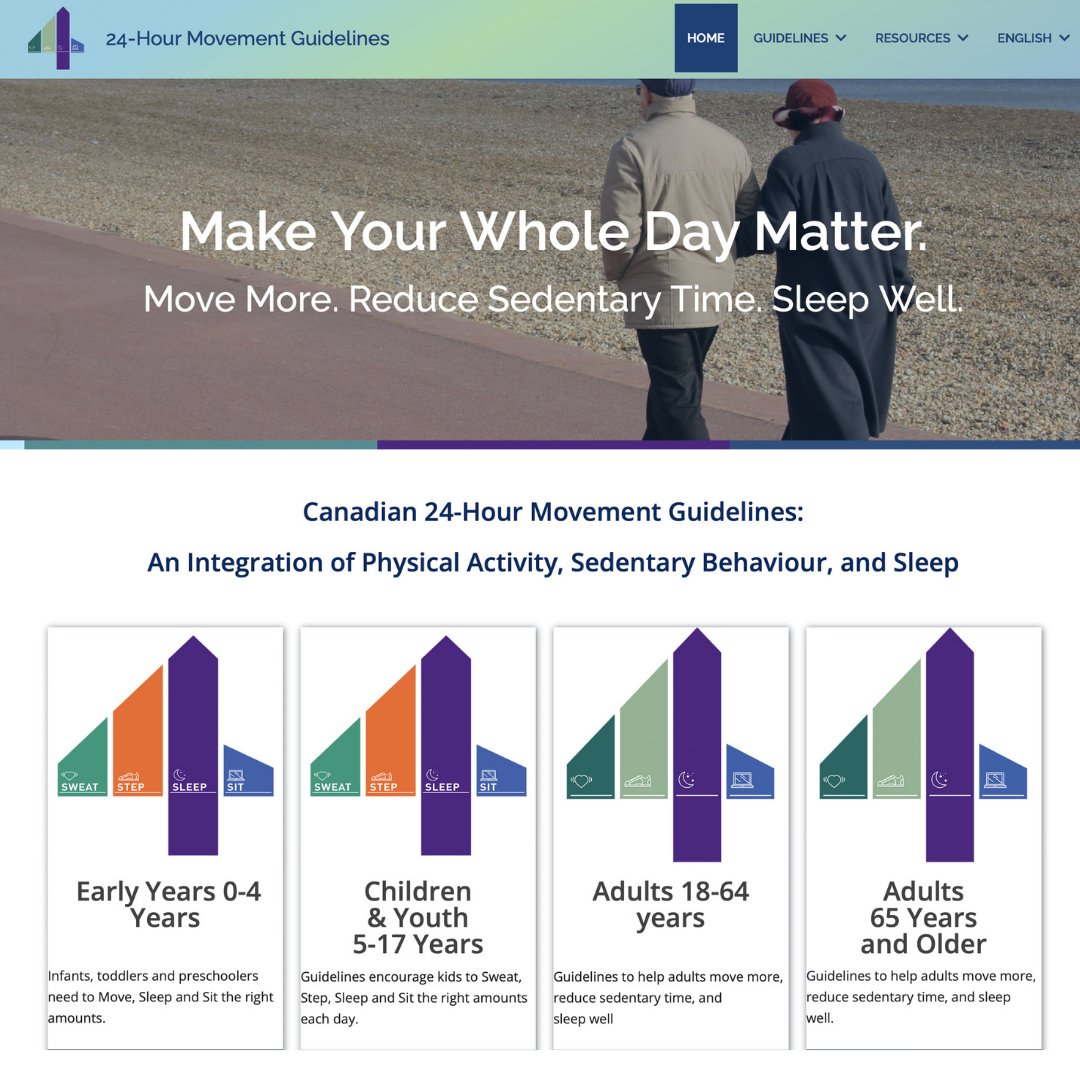 GERAScentre's tweet photo. The Canadian 24-Hour Movement Guidelines are now available in 10 new languages - making it easier for more communities to access trusted, evidence-based guidance on physical activity, sedentary behaviour, and sleep!

Check them out today: https://t.co/QYS0nj5Rsi @csep_scpe https://t.co/x1N8npJJyO