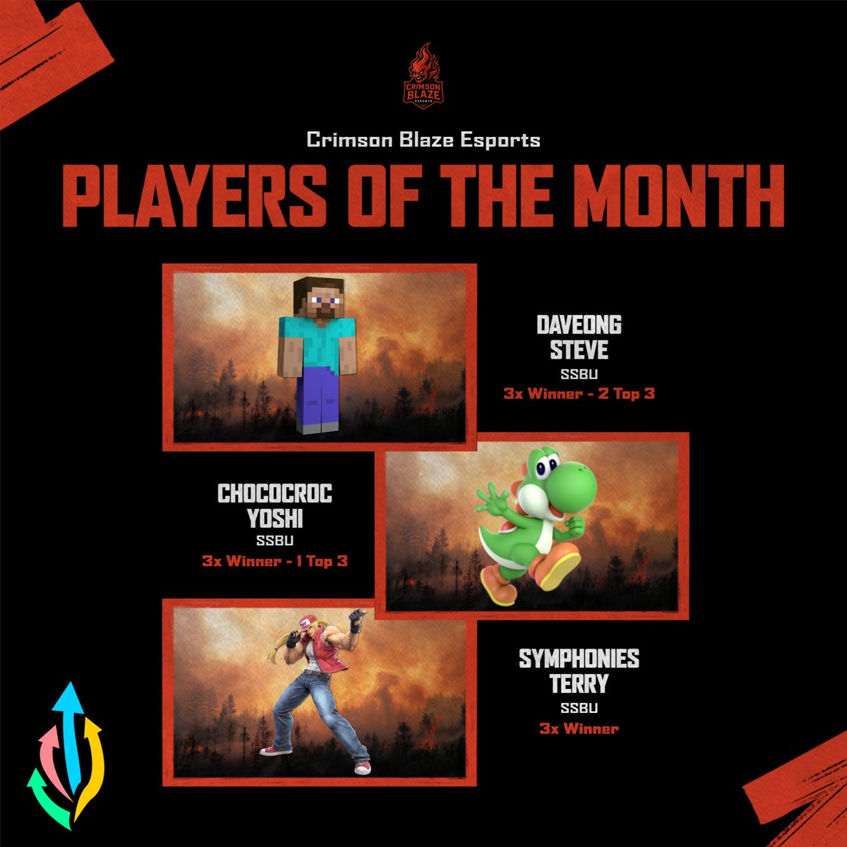 BLZE_Esports's tweet image. Huge Shoutout To Our Top 3 Smash Ultimate Players This Past Month For Dominating The Competition!

We Now See What May Holds For Them And The Rest Of The Roster!

@Dave_0ng 
@Chococroc123 
@Symphonies_SSB 

Sponsored By @DrinkFreshenUp 

#esports #smashultimate #recap