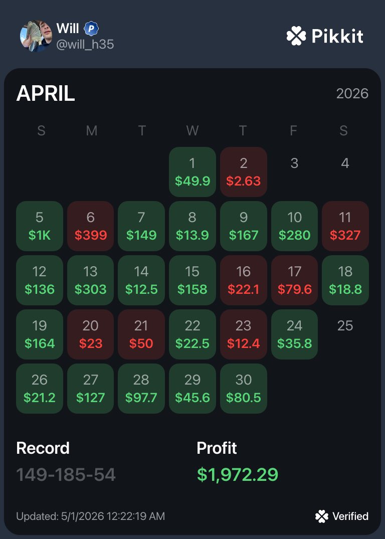 will_b_hart's tweet photo. Another wild month using @OddsJam tools

Use code WHART for 35% off https://t.co/fUCVN175Cn https://t.co/DgTwP5uUrE