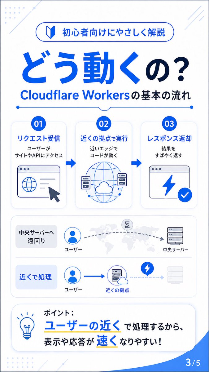 Kosuke__47's tweet photo. AIの進化、さすがに速すぎない？
Cloudflare Workersについて、まとめから資料作成まで全部やってくれた。 https://t.co/3nomyNi2OJ