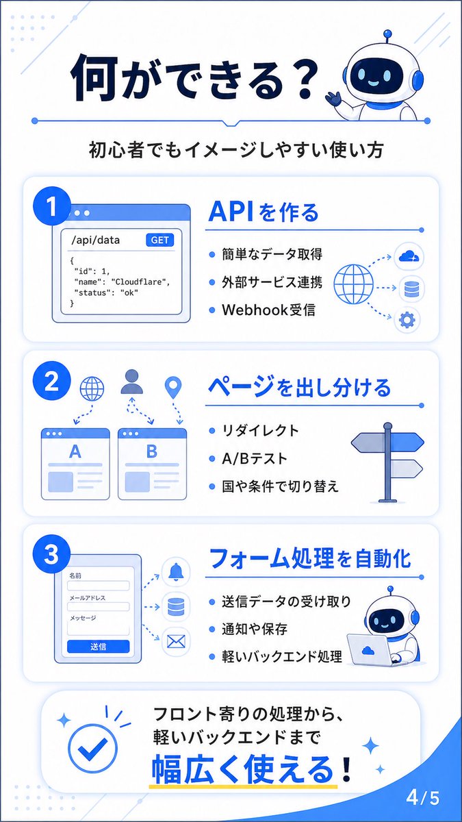 Kosuke__47's tweet photo. AIの進化、さすがに速すぎない？
Cloudflare Workersについて、まとめから資料作成まで全部やってくれた。 https://t.co/3nomyNi2OJ