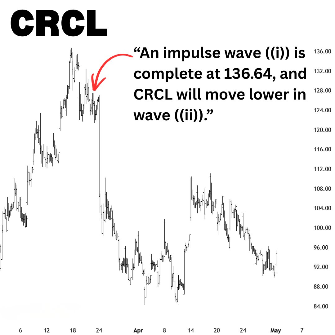 Elliott Wave International tweet media