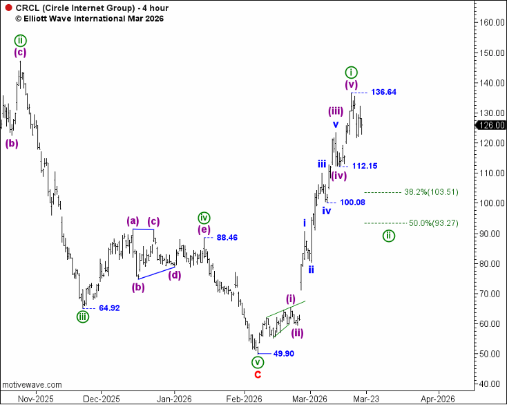 Elliott Wave International tweet media
