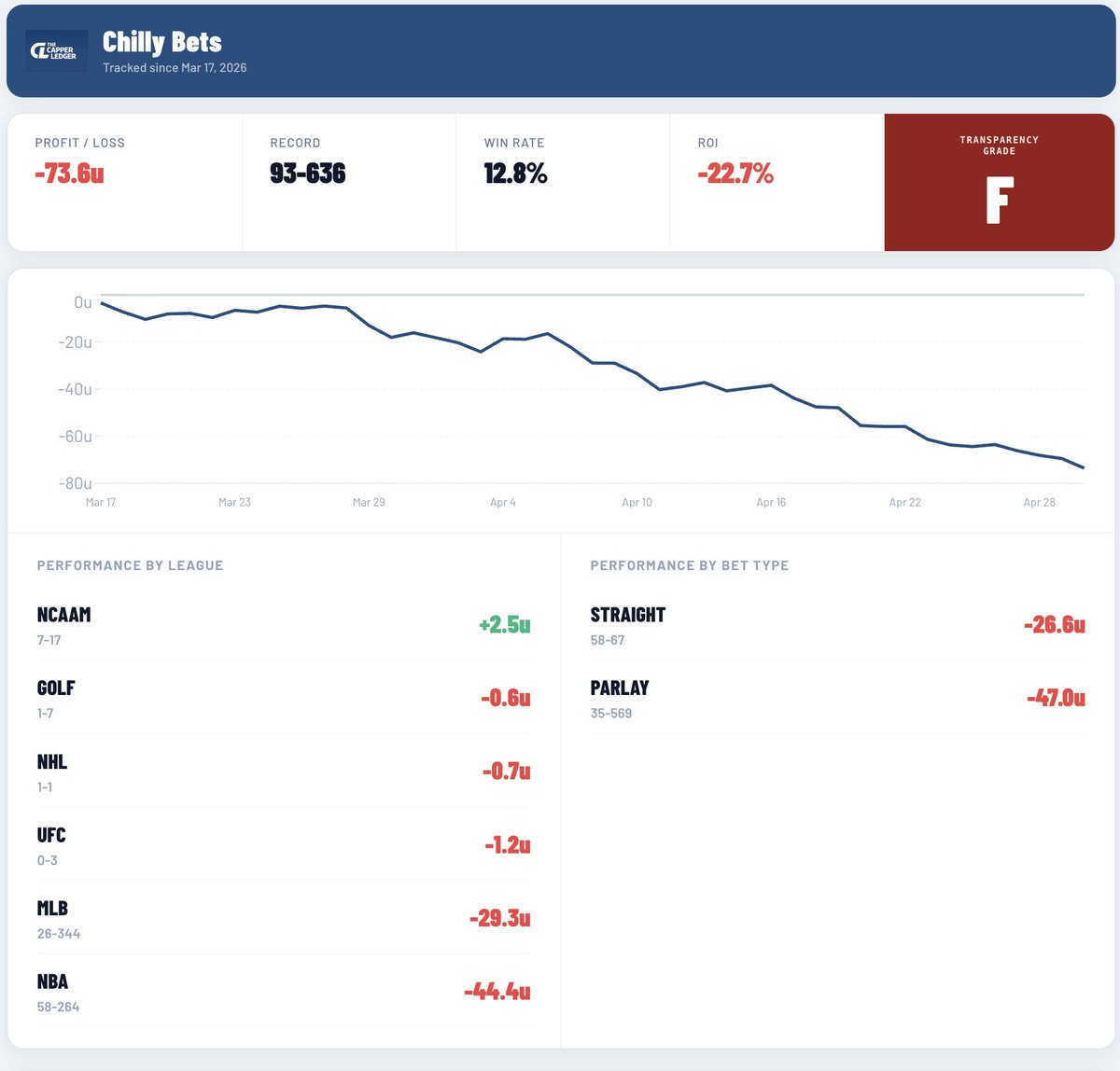 The Capper Ledger tweet media