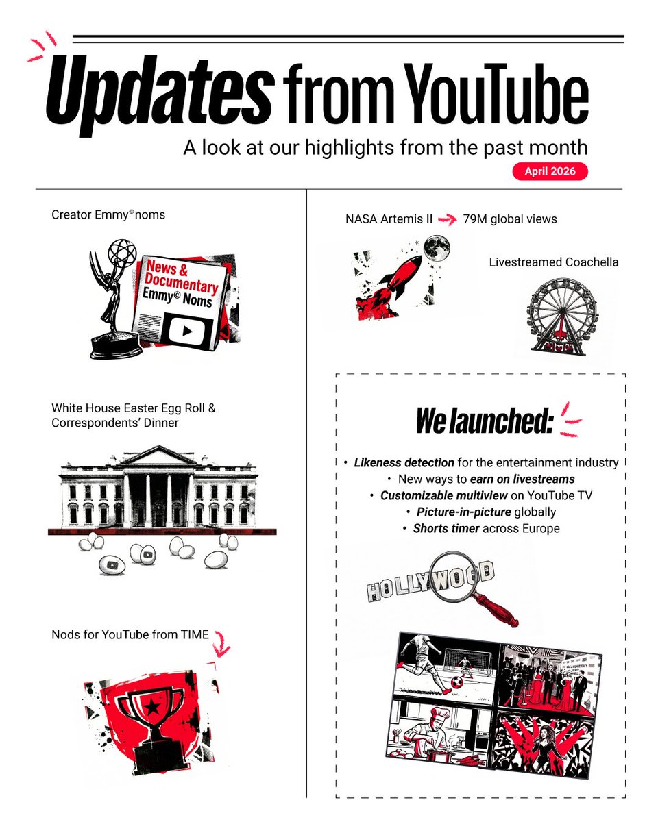 Updates From YouTube tweet media