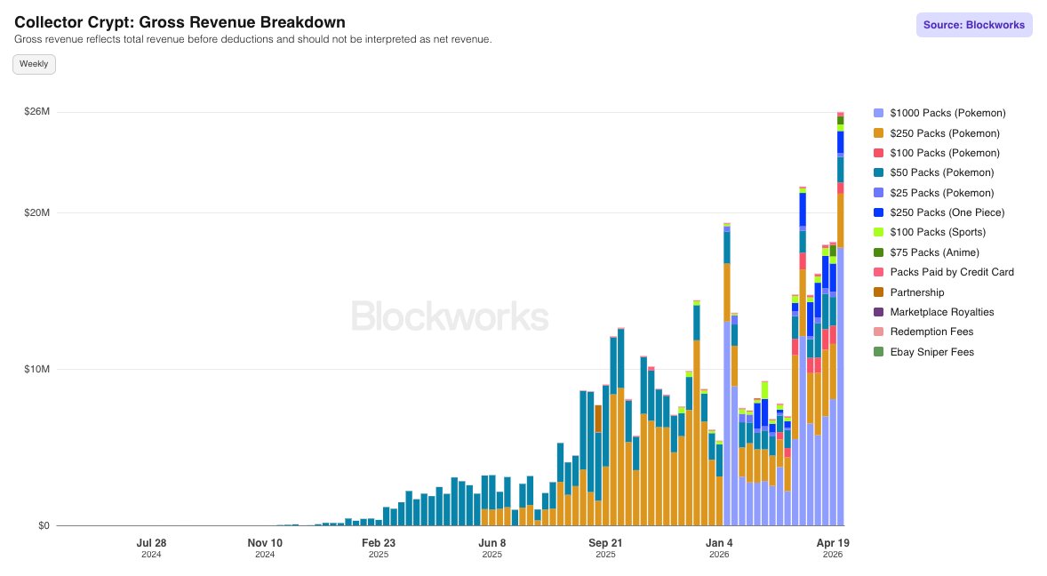 Blockworks tweet media