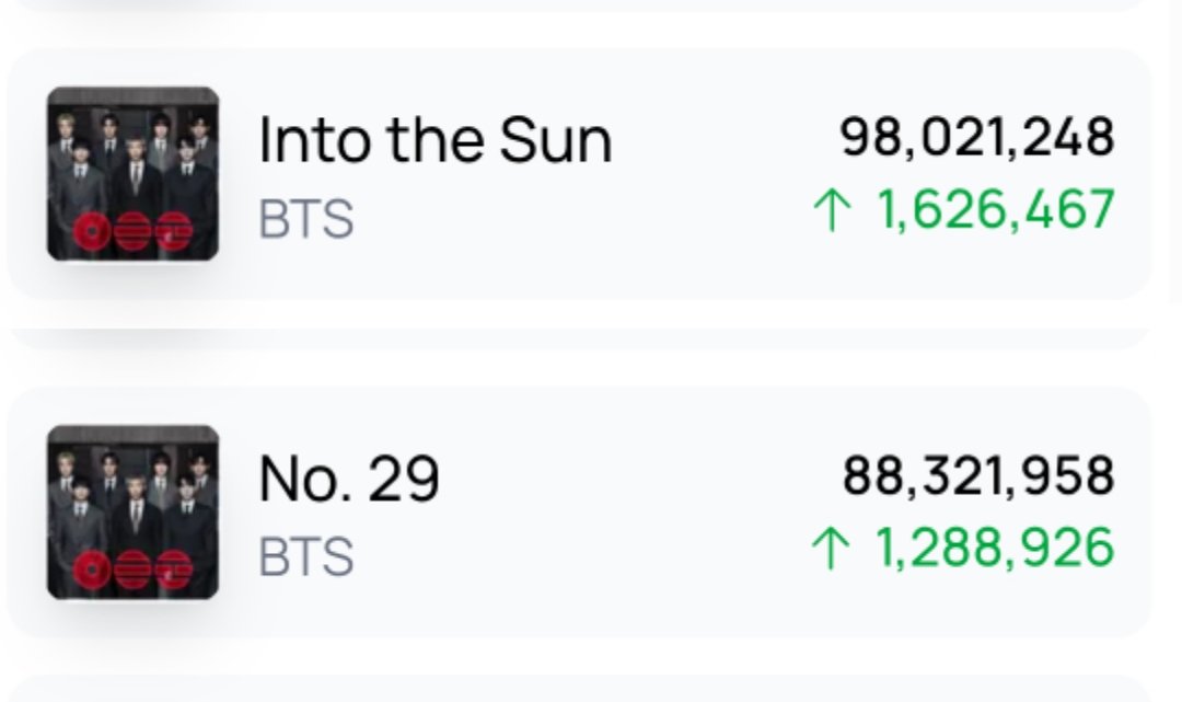 Bangtan Streamers⁷⊙⊝⊜ tweet media